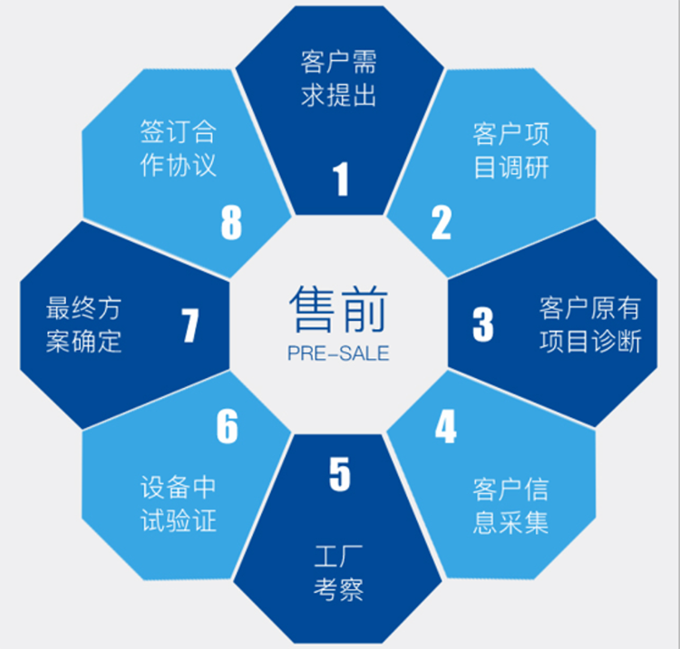 售前.png
