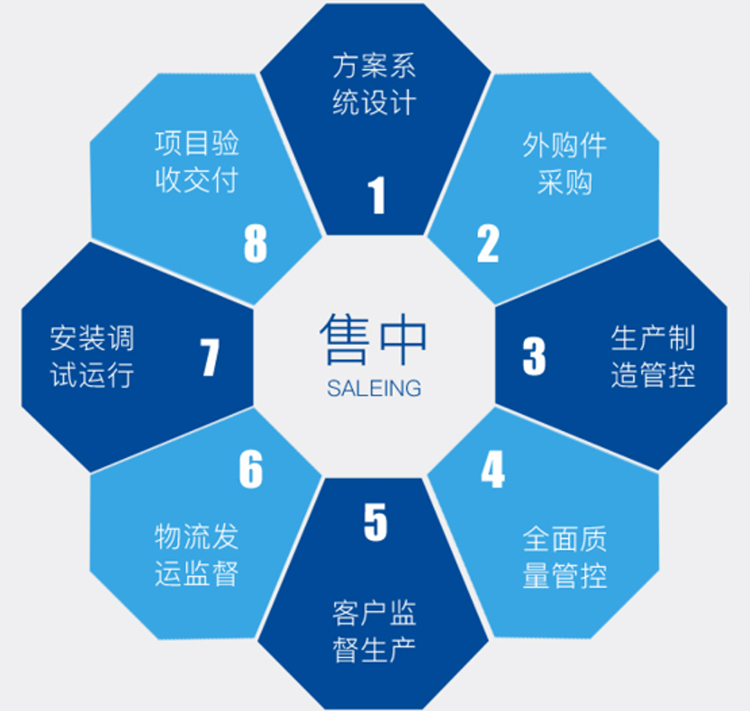 售中.png